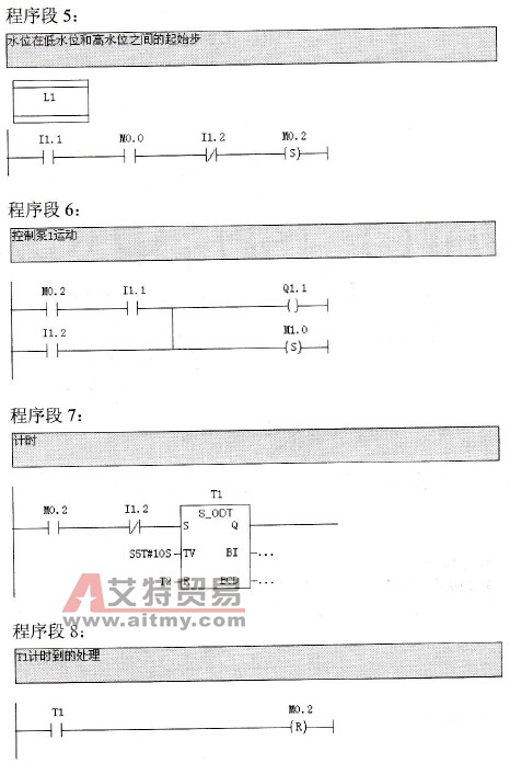 污水处理系统中提升泵PLC控制梯形图程序