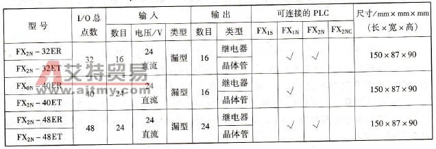 I/O扩展单元（交流电源型）