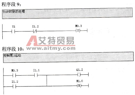 污水处理系统中提升泵PLC控制梯形图程序