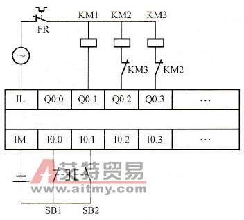 电动机Y-△减压启动控制I/O接线图