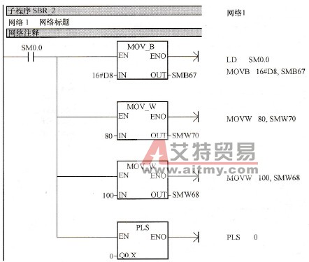 直流电动机速度控制系统的PLC梯形图和语句表
