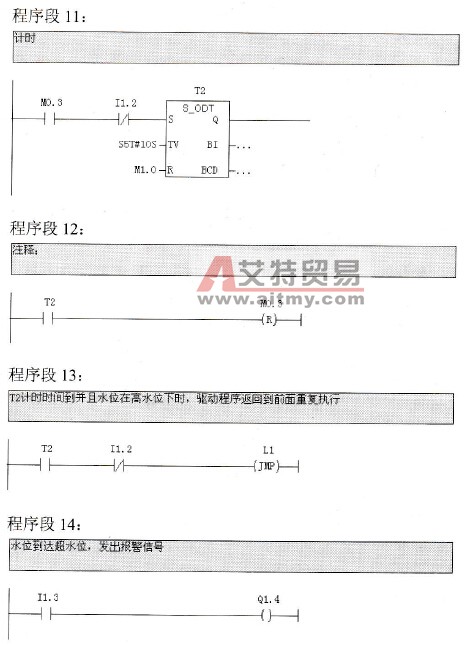 污水处理系统中提升泵PLC控制梯形图程序