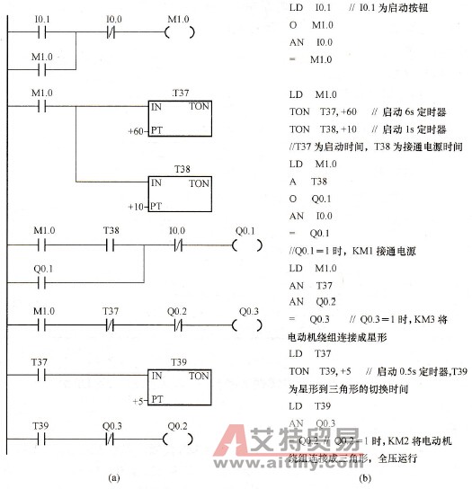 电动机Y-△减压启动控制梯形图及语句表