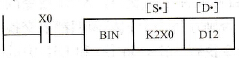 BIN变换指令使用举例