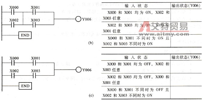 实验1用图b