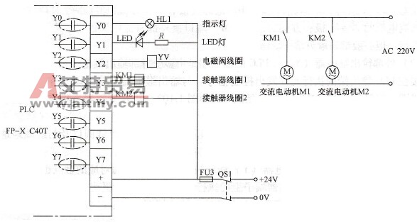 晶体管输出型PLC与部分外接元件连接图