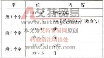 错误记录结构表