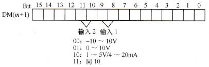 设置信号范围