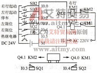 PLC的外部接线图