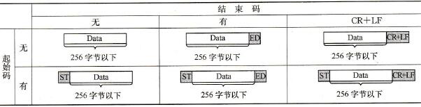 无协议通信的数据帧结构