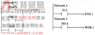 例图