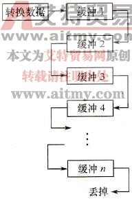 平均值处理示意图