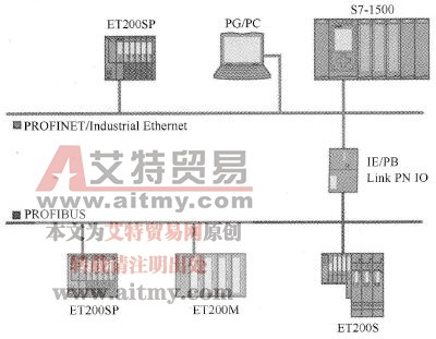 连接PROFINET和PROFIBUS