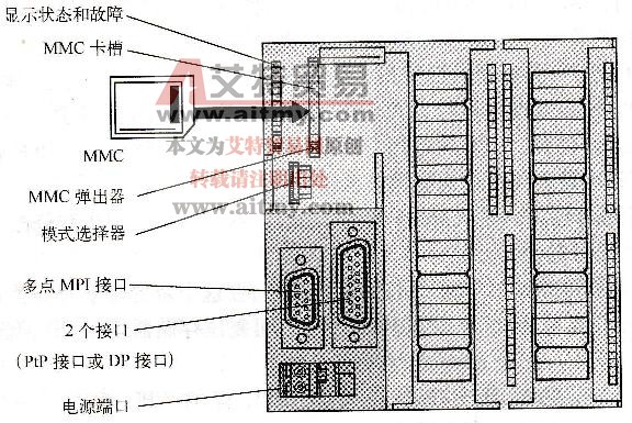 图2-4 CPU 31XC的面板