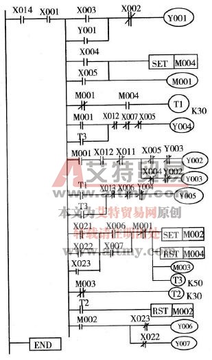 状态流程图