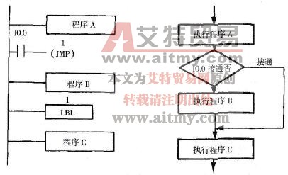 JMP、LBL指令的功能