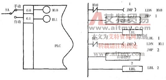 JMP、LBL指令的应用