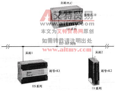 通信控制2台台达PLC的启动/停止