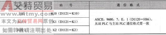 PLC参数必要设置