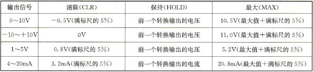 输出信号状态表
