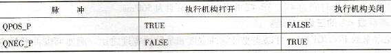 两个输出量的二级控制
