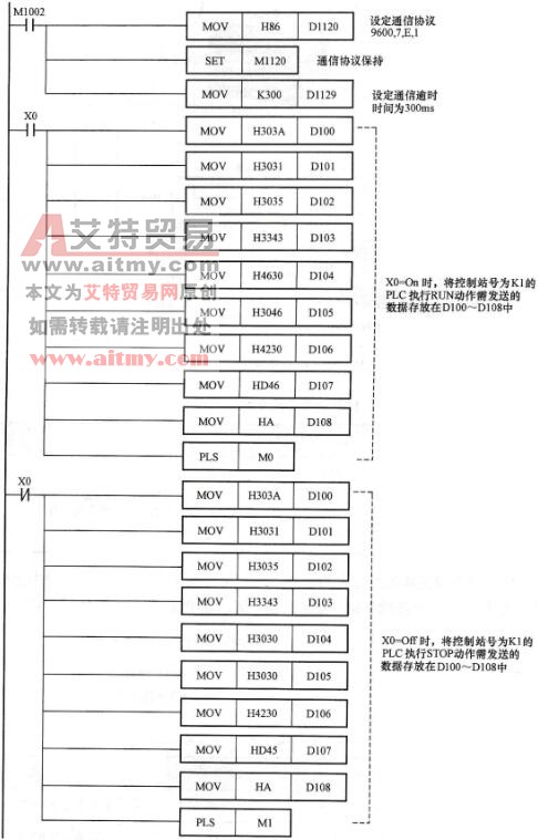 控制程序