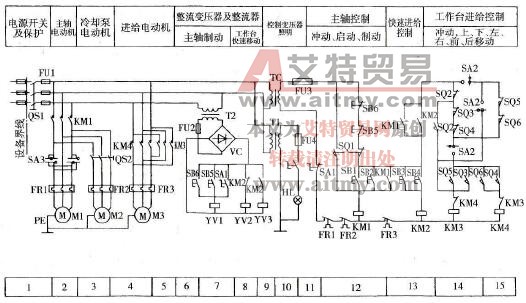 用PLC改造X62铣床的电气控制线路