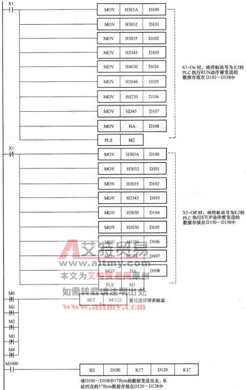 控制程序