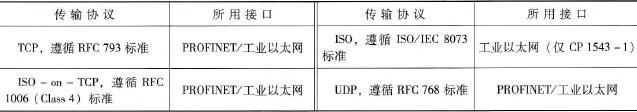 开放式通信的传输协议