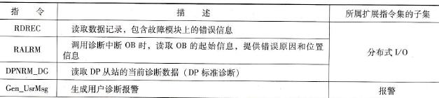 用于系统诊断的部分扩展指令名称及功能描述