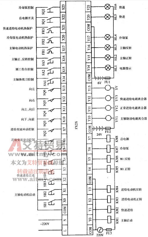 接线图
