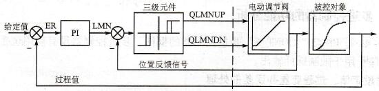 有位置反馈信号的步进控制系统