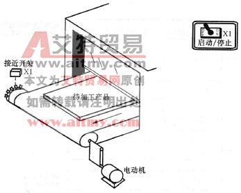 范例示意