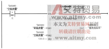 统计灌装废品率