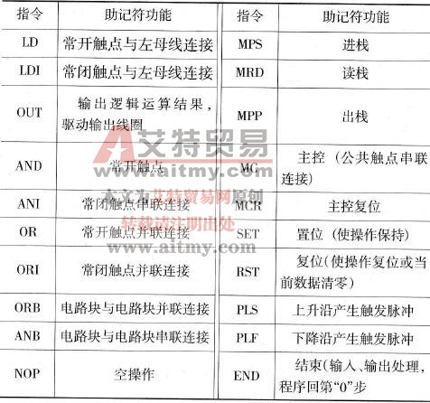 FX2系列PLC的基本指令