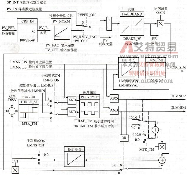 FB 42“CONT_S”框图