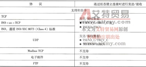 通过组态建立连接时的发送/接收指令