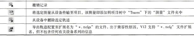  轨迹编辑器的工具栏中按钮的含义