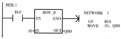 MOV_B指令的用法