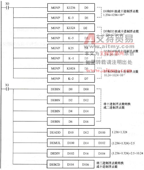 控制程序