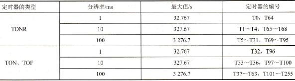 定时器基准时间的选择