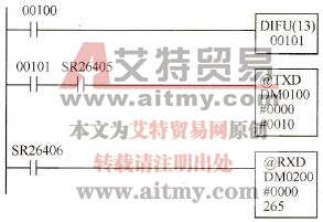 通信例的梯形图