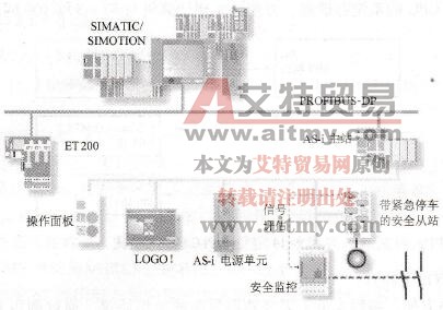 AS-i网络