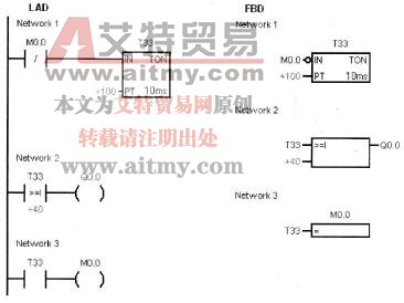 用于TON的程序梯形图