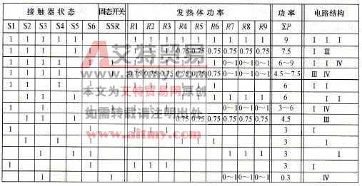 图7-45各元件发热功率图