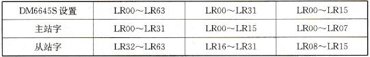 主站和从站的链接字设置