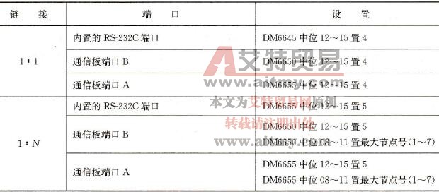 建立NT链接时PLC的设置