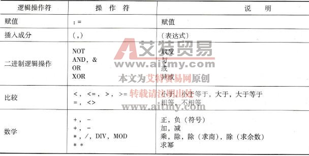SCL支持的逻辑操作符
