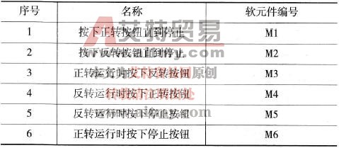  状态表