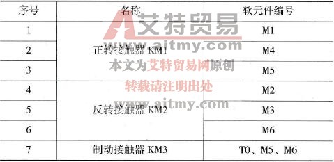 符号表